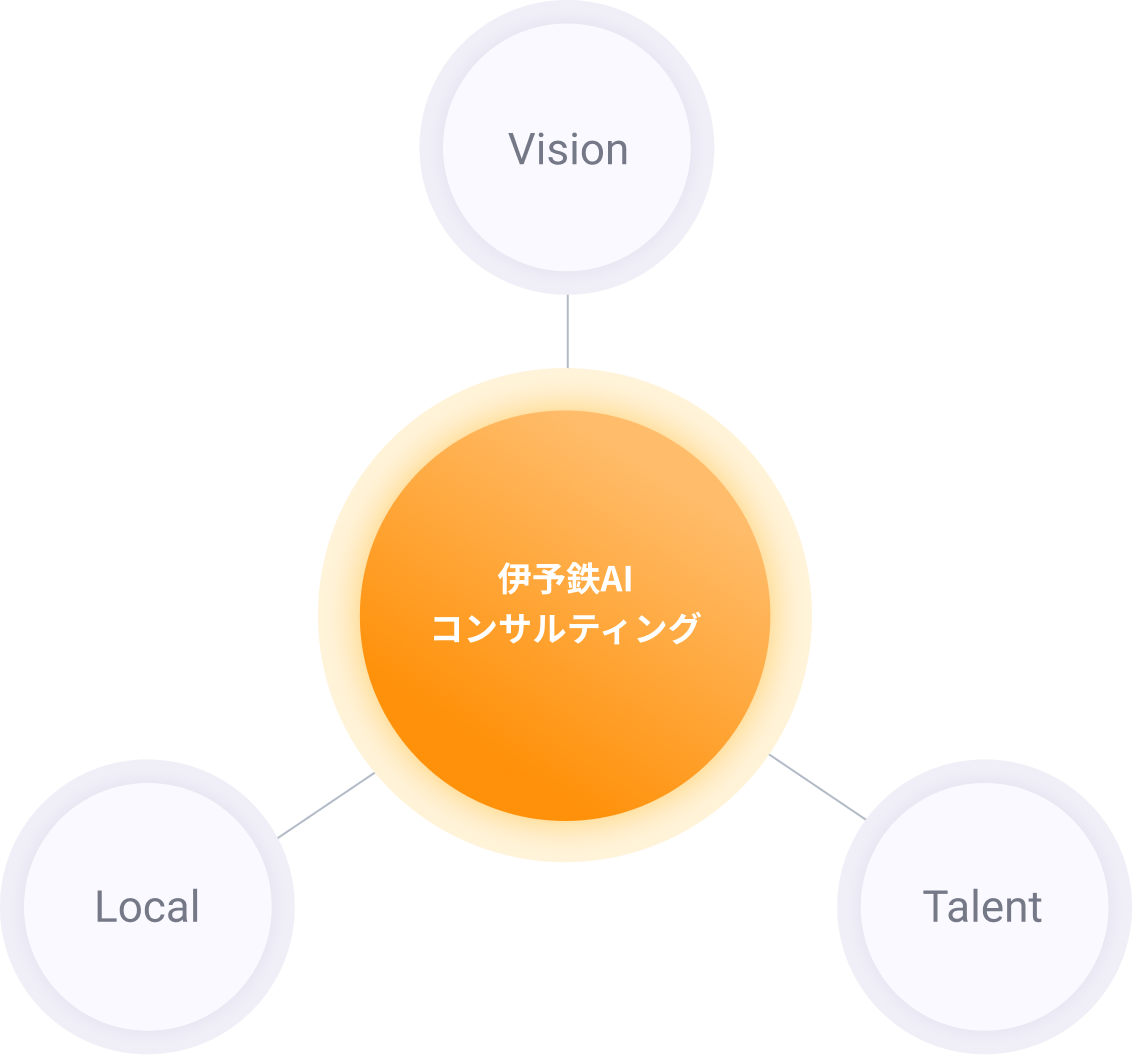 Vision・Local・Talent の3つの柱